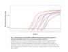 SensiFAST SYBR & Fluorescein Kit (200 reactions) for Bio-Rad iCycler, iQ5, MyiQ