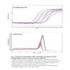 SensiFAST SYBR Hi-ROX Kit (200 reactions) for ABI 7000, 7300, 7700, 7900, 7900HT, 7900HT FAST, StepOne, Bioline
