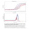 SensiFAST SYBR Lo-ROX Kit (200 reactions) for ABI 7500, 7500 FAST, ViiA7, Stratagene (Agilent) Mx4000, MX3000, Bioline