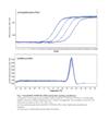 SensiFAST SYBR No-ROX Kit (200 reactions)  for Roche LightCycler 480, Eppendorf MasterCycler Ep, Qiagen Rotor-gene