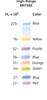 Rainbow Molecular Weight Markers, high-range Mr 12000 to 225000, eight separate proteins with six different colors (250 µL, 50 minigels)