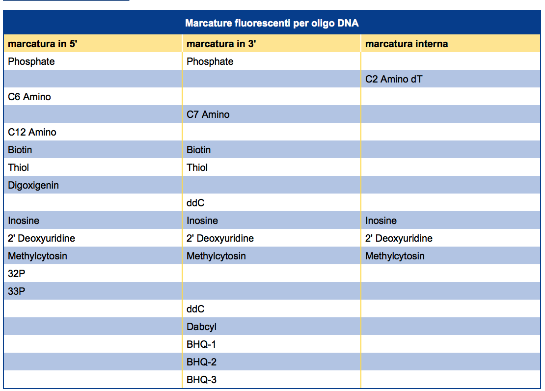 Marcature fluorescenti